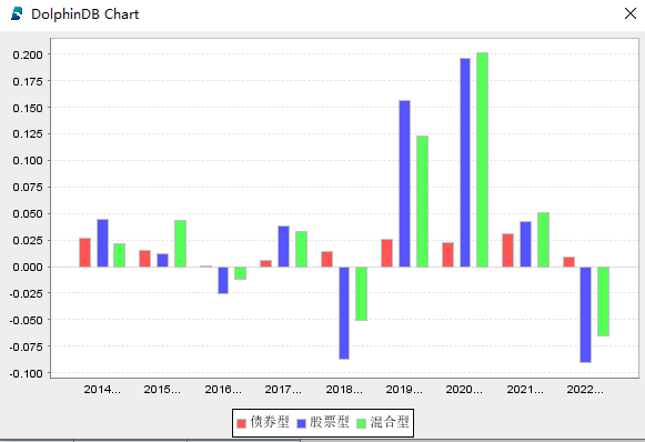 11.yearReturnsMatrix