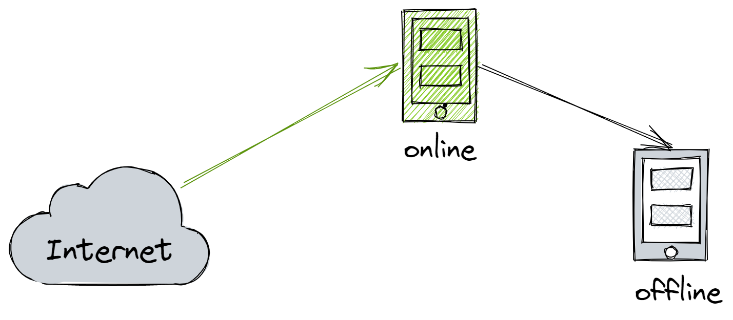 Offline Installation Guide for DolphinDB Python API