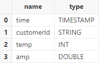 Importing Parquet Files